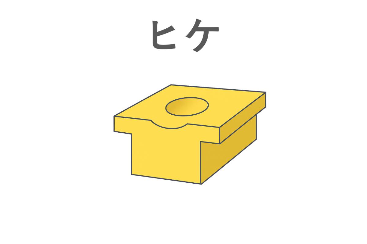 樹脂の収縮によって生じたヒケ不良の典型的な形状を表すイラスト
