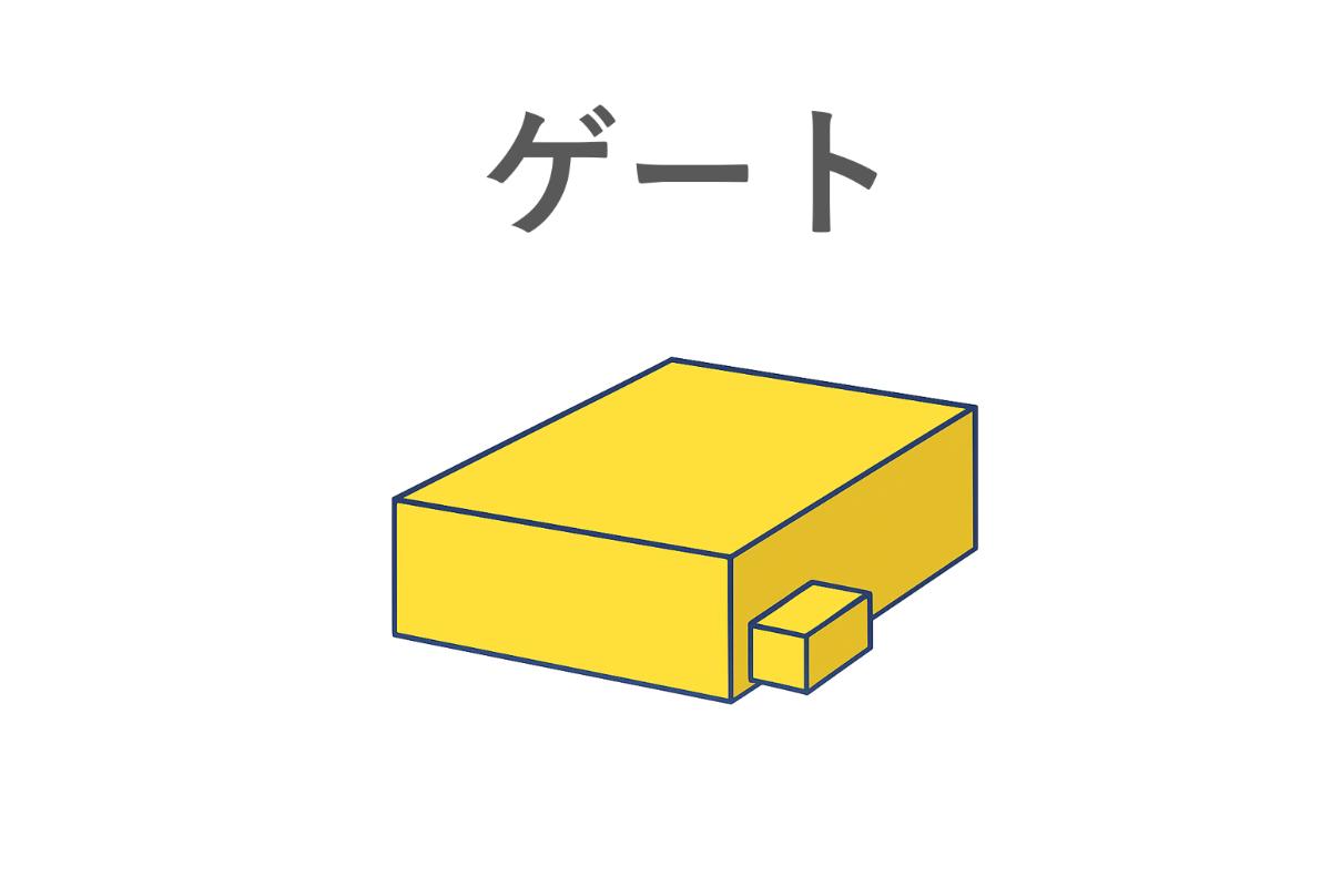 成形品と金型をつなぐゲート構造の基本形状を示す射出成形図