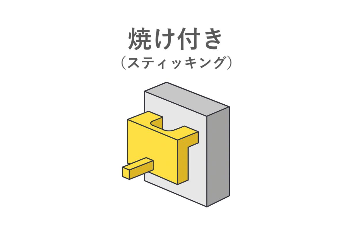 金型から取り出せなくなる焼き付き（スティッキング）現象の図解