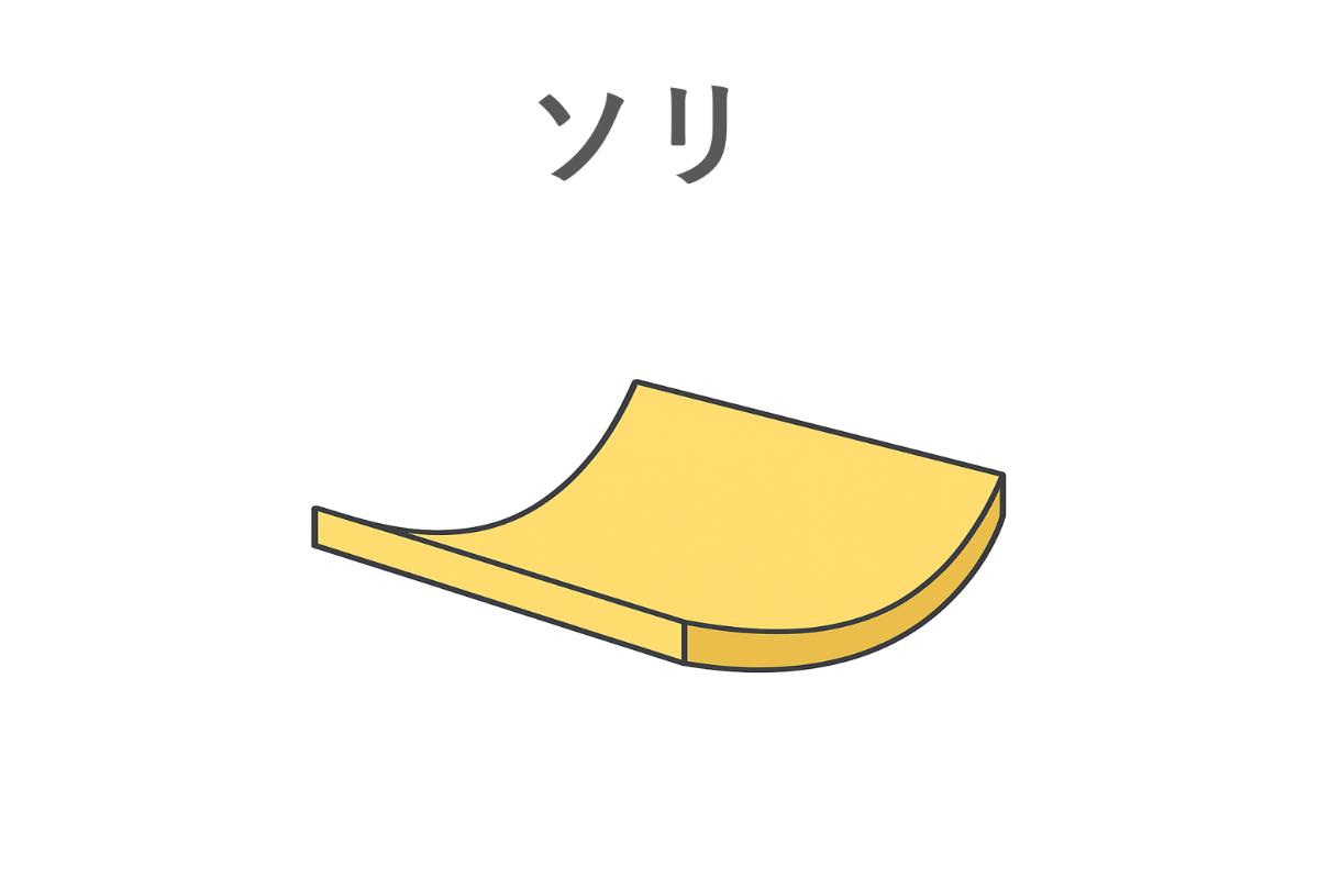 成形品が冷却過程で反ってしまうソリ不良の典型例を示した図