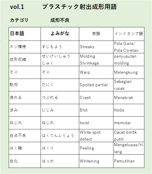 Vol1：スジ模様など成形不良に関するプラスチック射出成形の用語