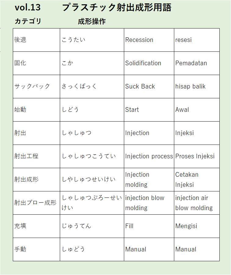 Vol13：後退など成形操作に関するプラスチック射出成形の用語