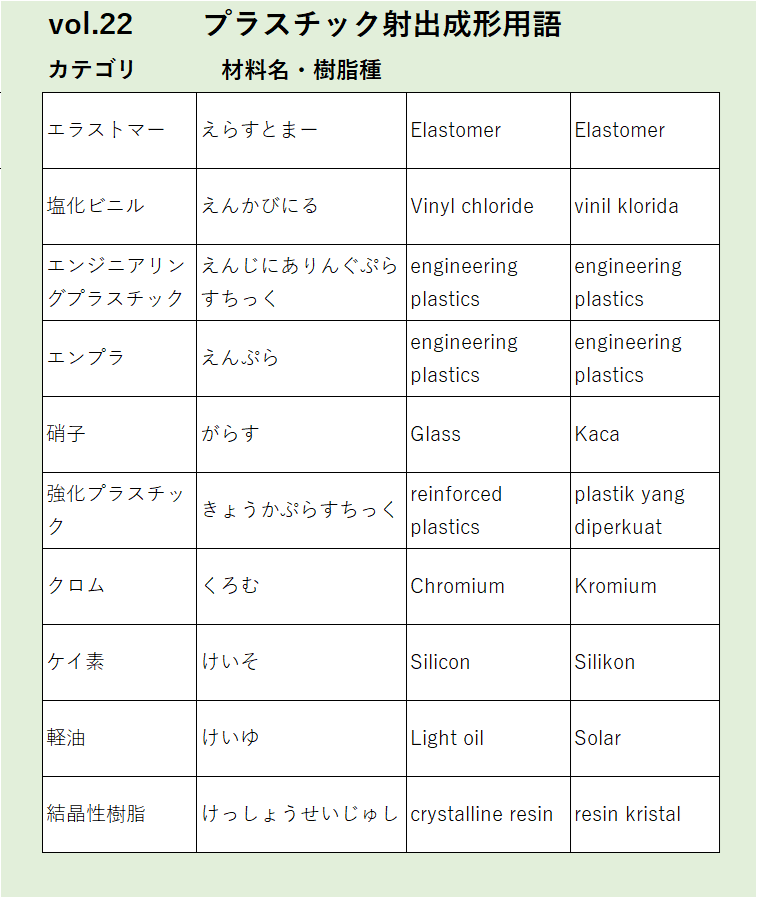 Vol22：エラストマーなど材料名・樹脂種に関するプラスチック射出成形の用語