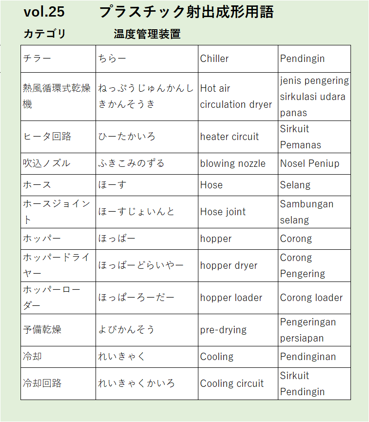 Vol25：チラーなど温度管理装置に関するプラスチック射出成形の用語