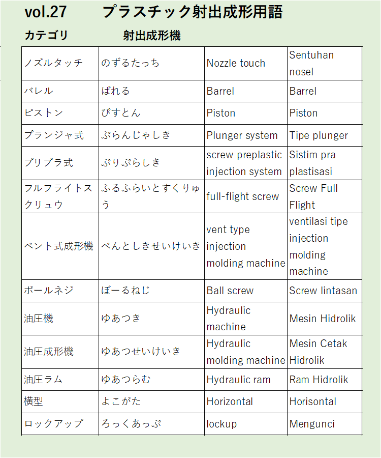 Vol27：ノズルタッチなど射出成形機に関するプラスチック射出成形の用語