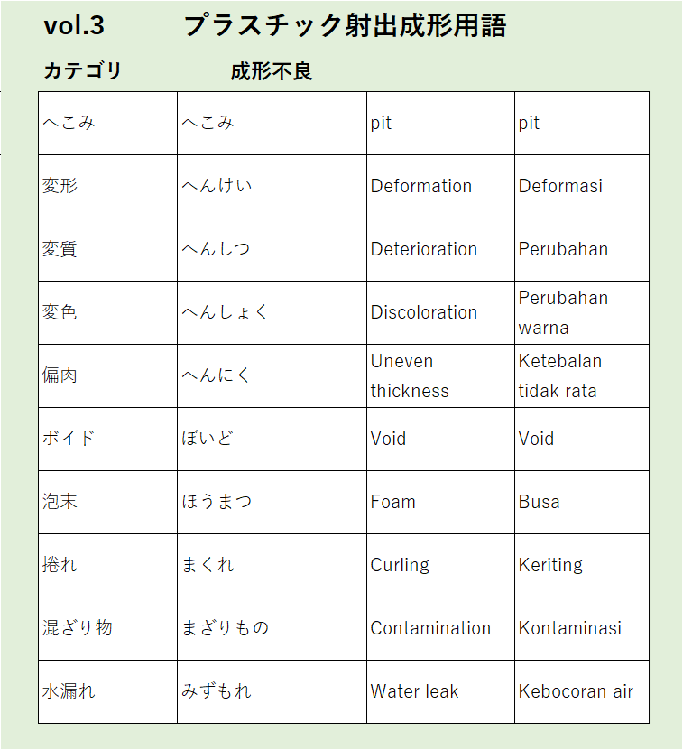 Vol3：へこみなど成形不良に関するプラスチック射出成形の用語