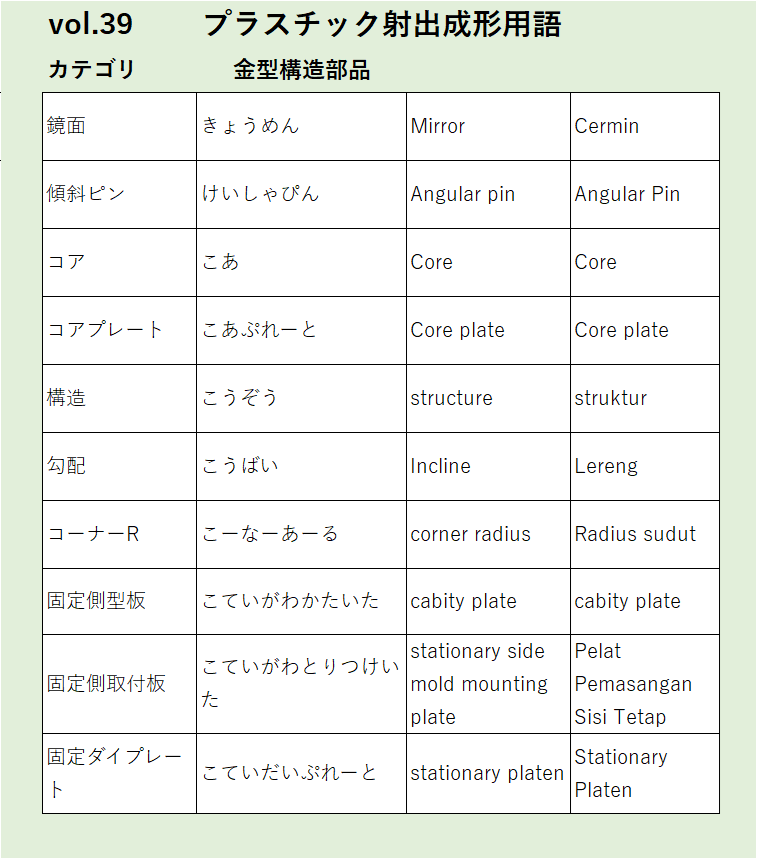 Vol39：鏡面など金型構造部品に関するプラスチック射出成形の用語
