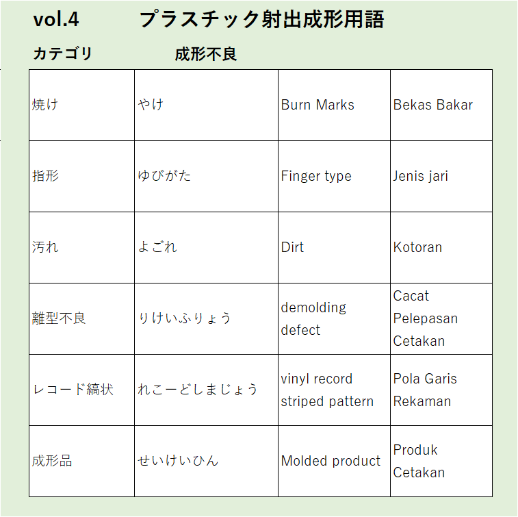 Vol4：焼けなど成形不良に関するプラスチック射出成形の用語