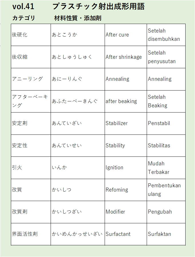 Vol41：後硬化など材料性質・添加剤に関するプラスチック射出成形の用語