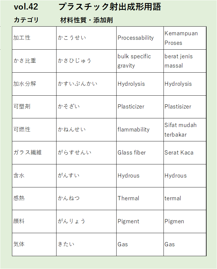 Vol42：加工性など材料性質・添加剤に関するプラスチック射出成形の用語