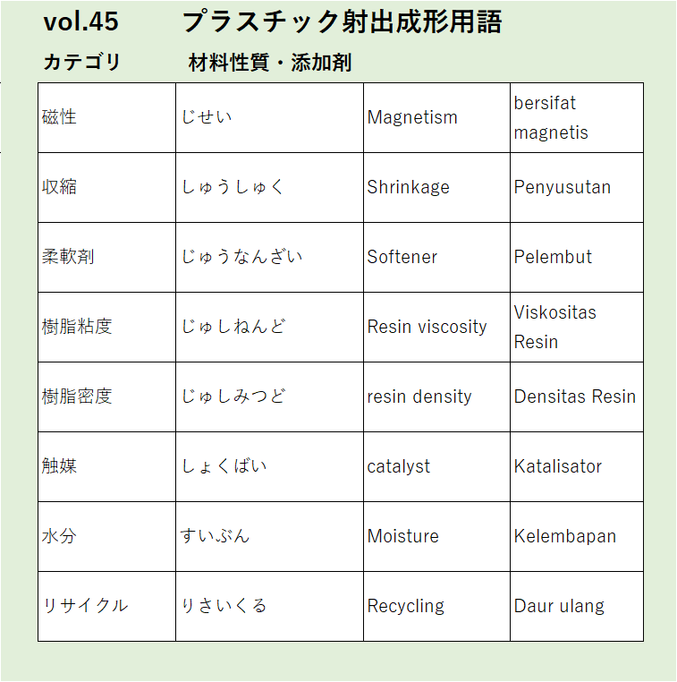 Vol45：磁性など材料性質・添加剤に関するプラスチック射出成形の用語