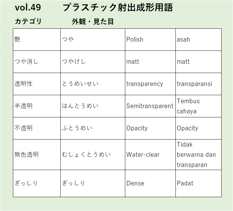 Vol49：艶など外観・見た目に関するプラスチック射出成形の用語