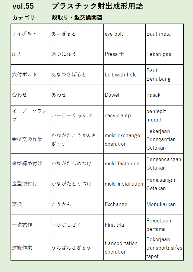 Vol55：アイボルトなど段取り・型交換関連に関するプラスチック射出成形の用語