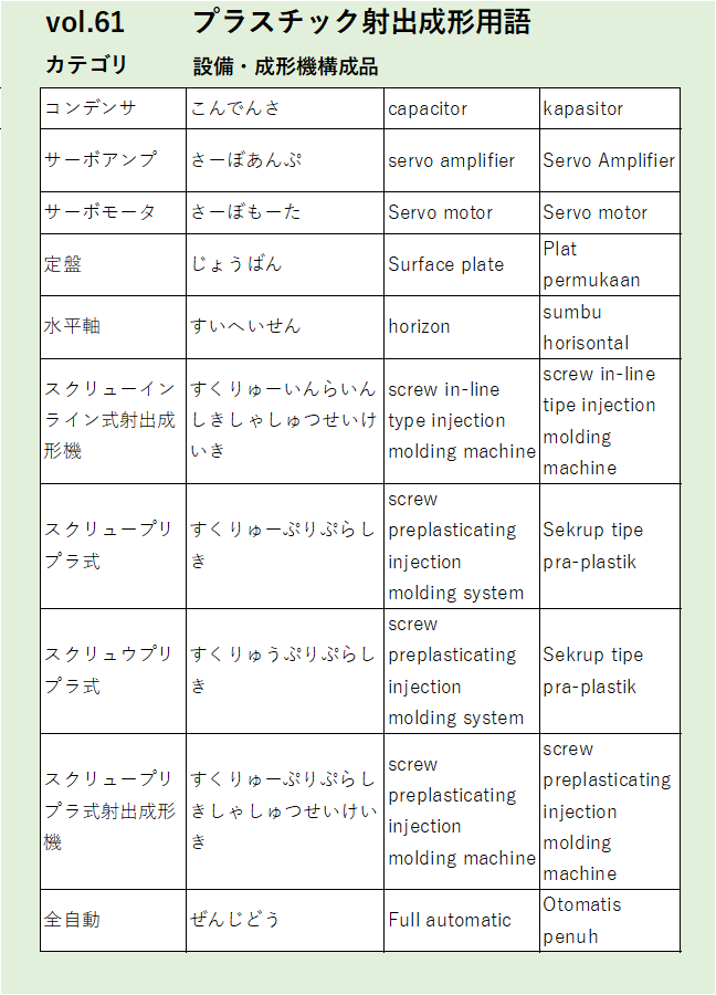 Vol61コンデンサ設備・成形機構成品に関するプラスチック射出成形の用語