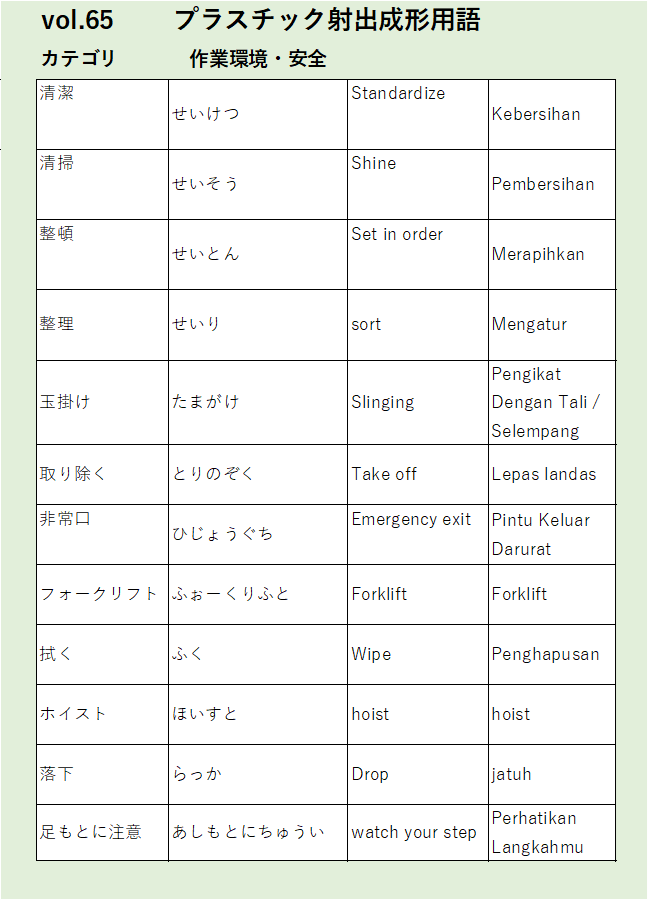 Vol65清潔作業環境・安全に関するプラスチック射出成形の用語