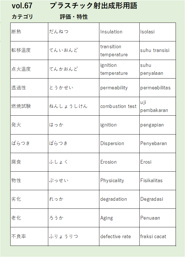Vol67断熱評価・特性に関するプラスチック射出成形の用語