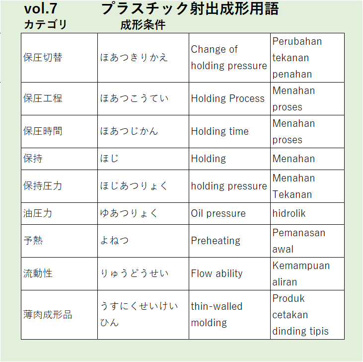 Vol7：保圧切替など成形条件に関するプラスチック射出成形の用語
