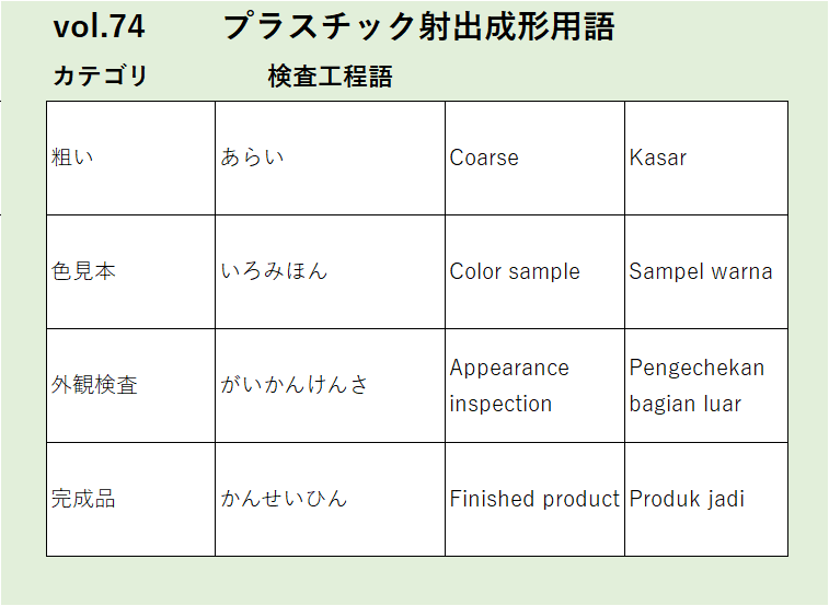 Vol74粗い検査工程語に関するプラスチック射出成形の用語