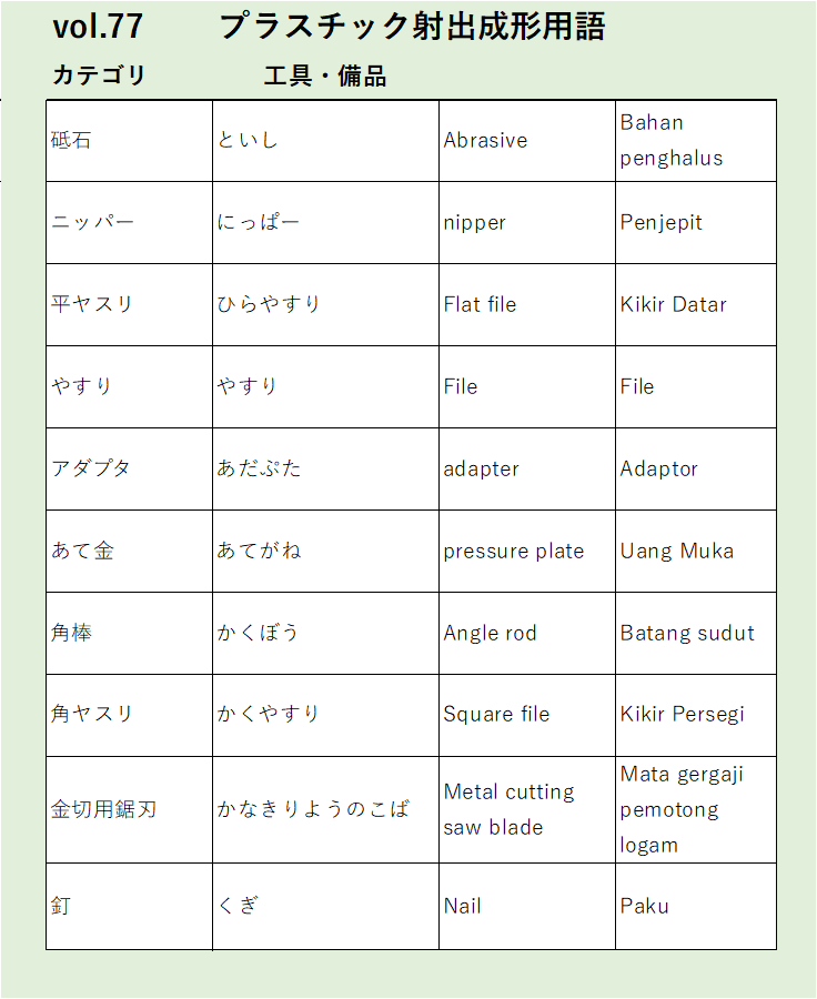 Vol77砥石工具・備品に関するプラスチック射出成形の用語