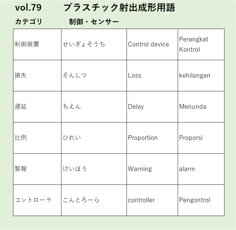 Vol79制御装置制御・センサーに関するプラスチック射出成形の用語