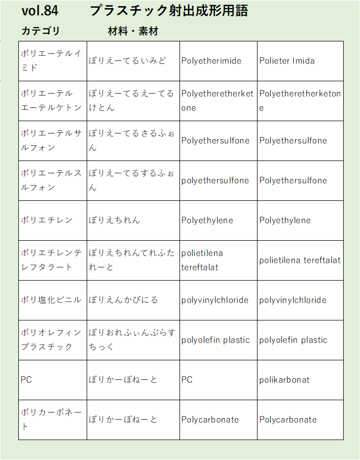 Vol84ポリエーテルイミド材料・素材に関するプラスチック射出成形の用語