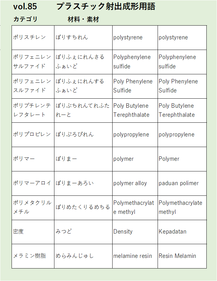 Vol85ポリスチレン材料・素材に関するプラスチック射出成形の用語