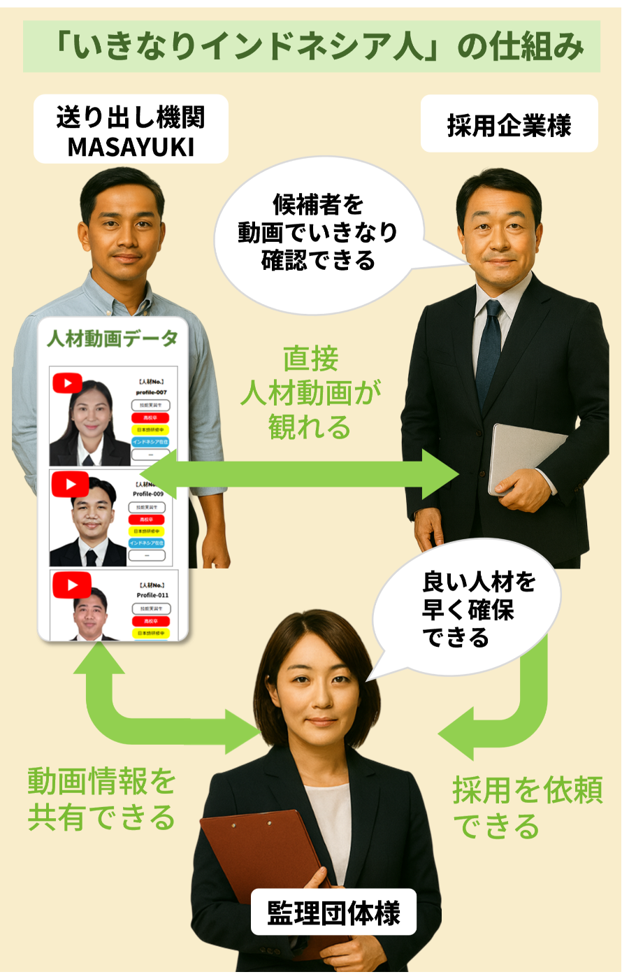 いきなりインドネシア人の仕組み図
